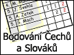 button bodovani