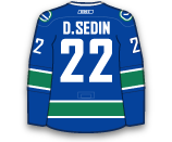 dres Daniel Sedin