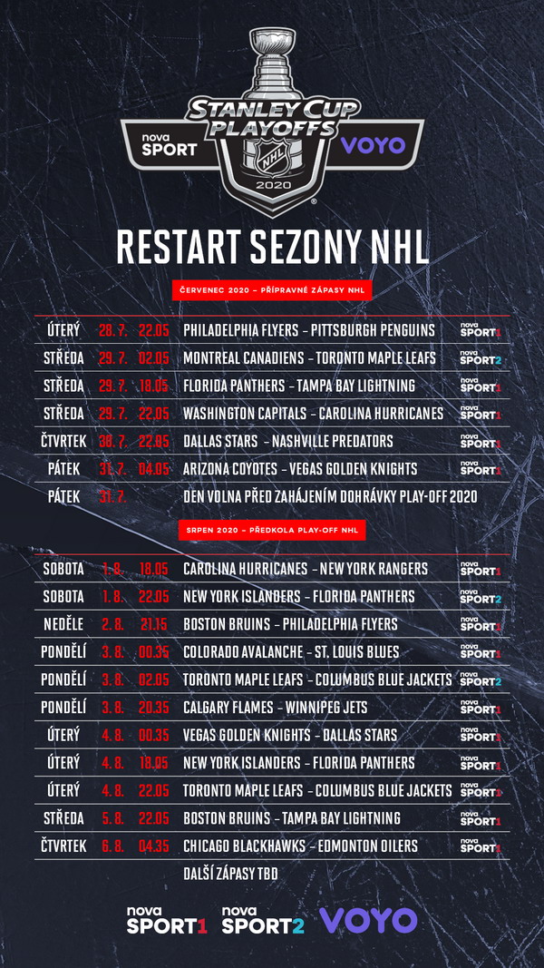 NHL Restart sezony 2020